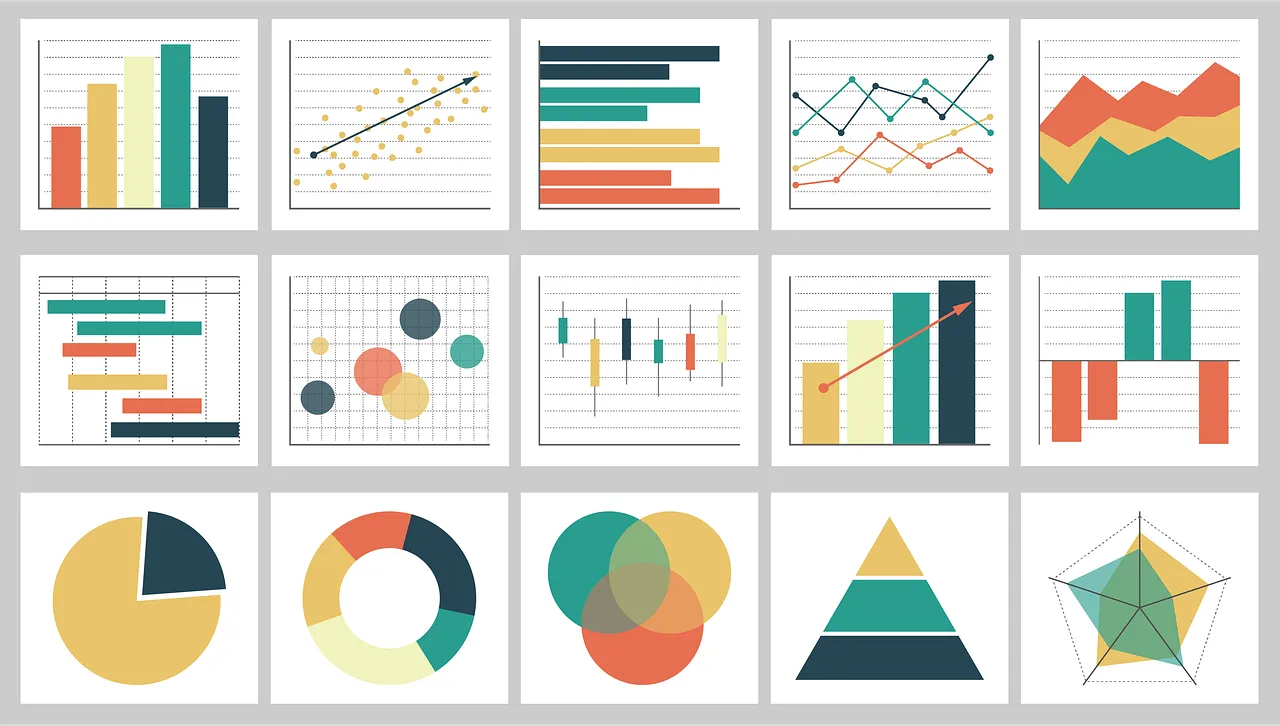 Charts, tables and graphs